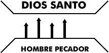 Dios es santo