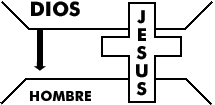 Hay un puente entre Dios y el Hombre